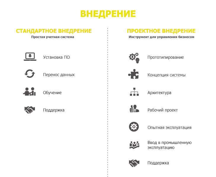 Внедрение